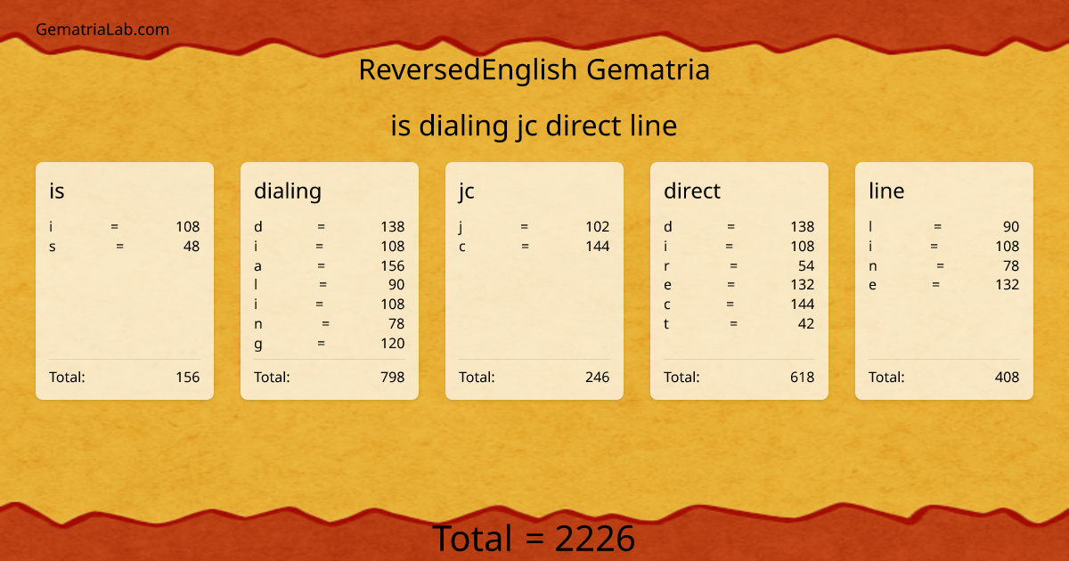 is dialing jc direct line in reversedEnglish Gematria